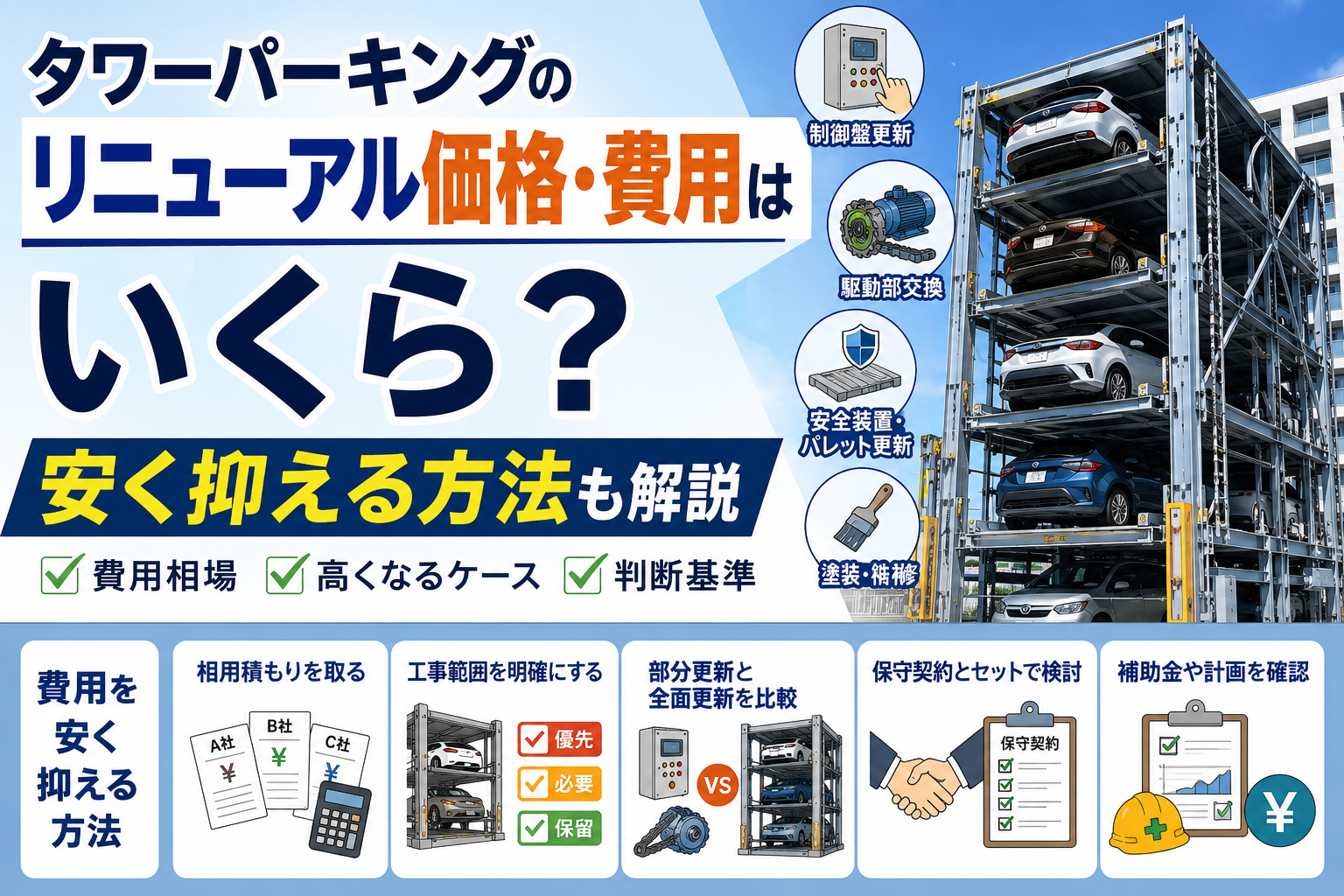 タワーパーキングのリニューアル価格・費用はいくら？安く抑える方法も解説